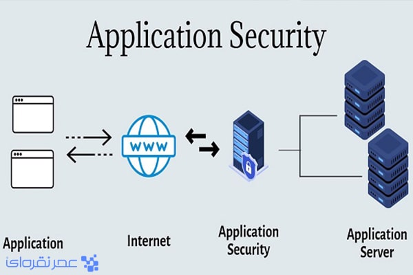 امنیت اپلیکیشن